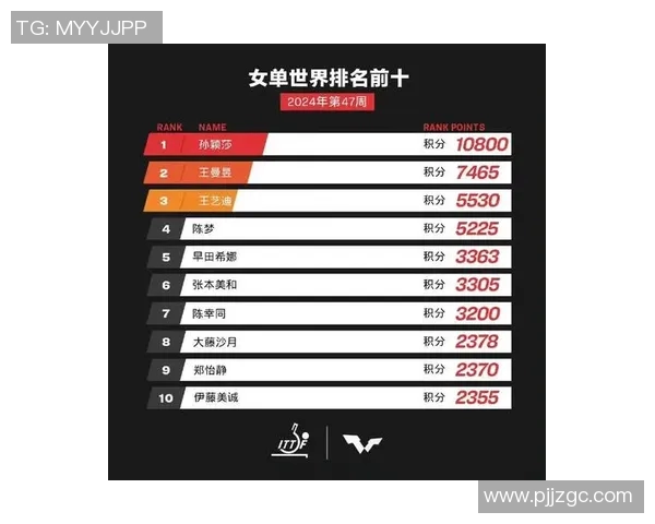 重庆乒乓球队在全国个人能力排行榜中荣登第九名展现出强劲实力与潜力